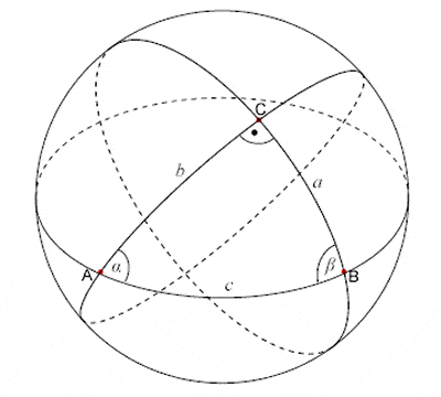 亚历山大的梅内劳斯引入了球形三角形的概念